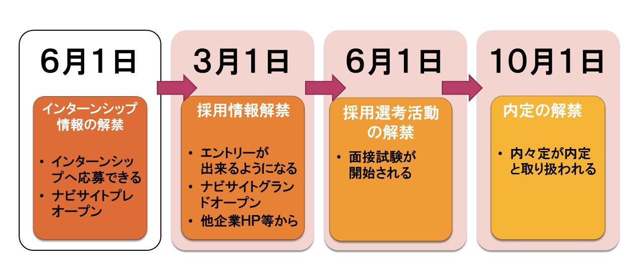 就職活動の始め方【1】 女子学生の就活