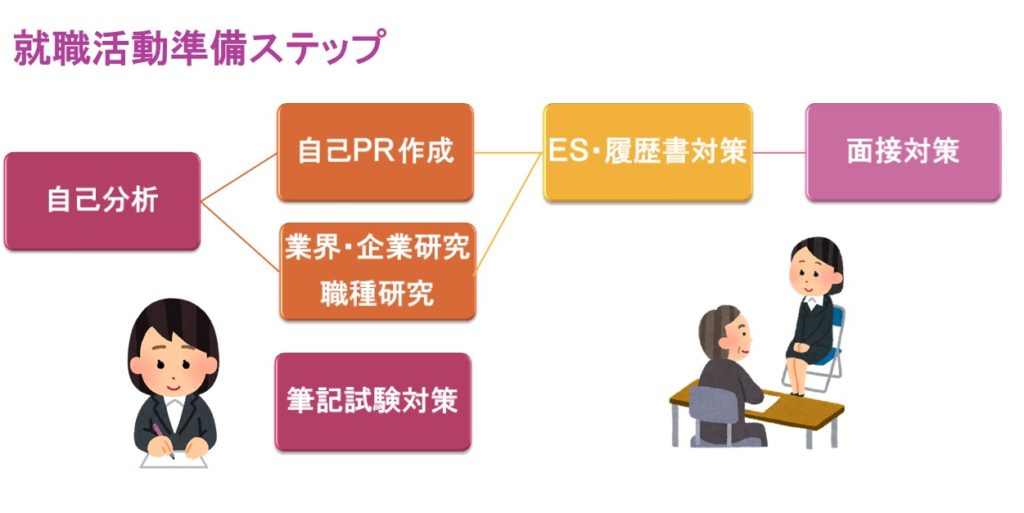 就職活動の始め方【2】 女子学生の就活